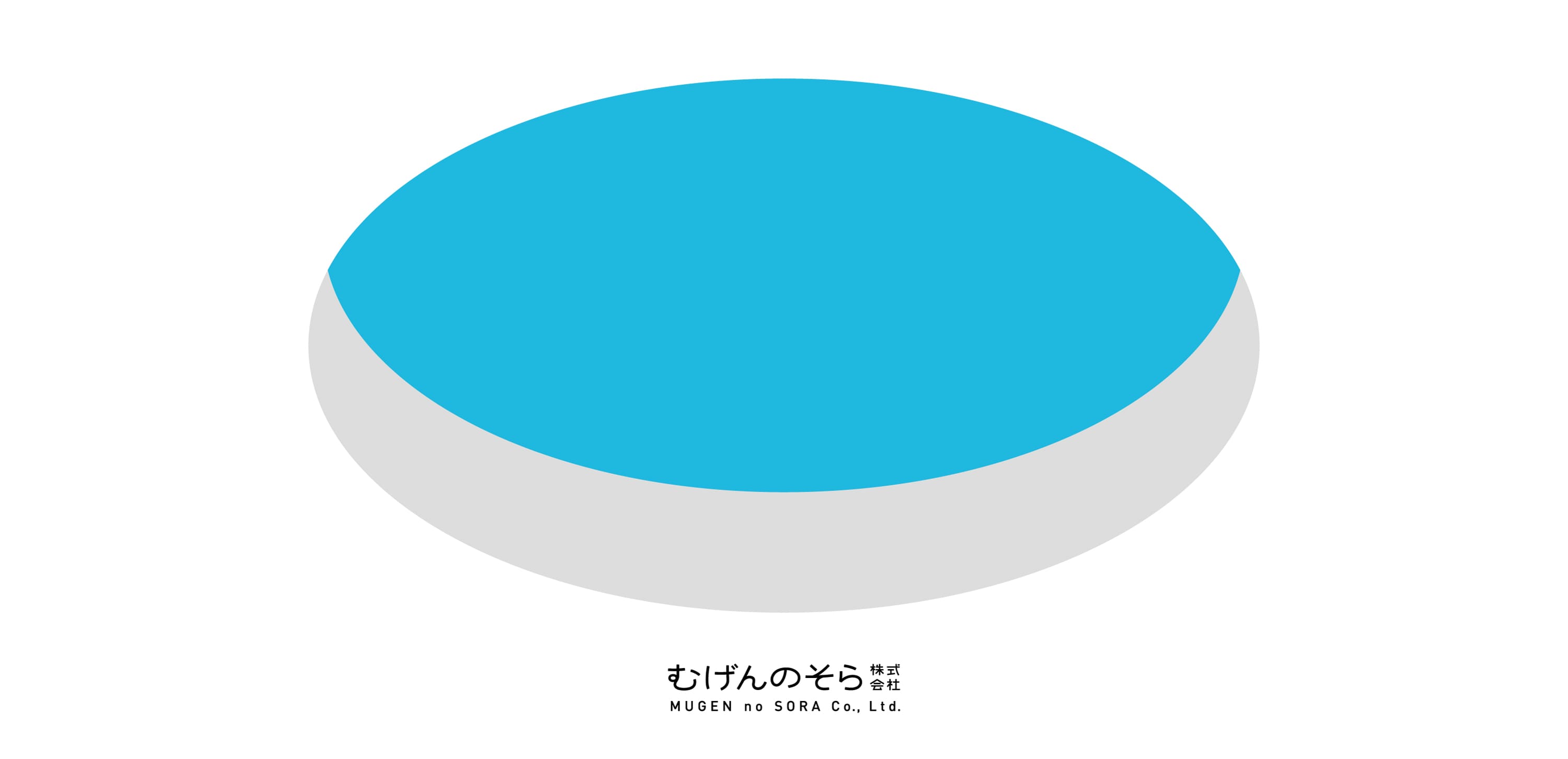 むげんのそら ロゴマーク